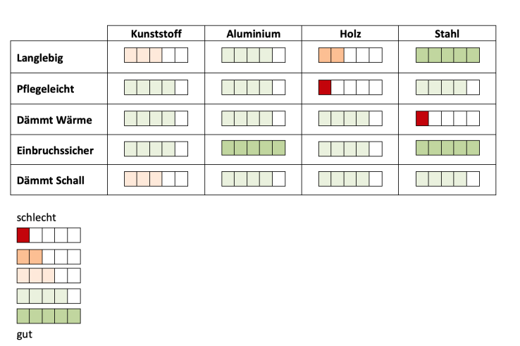 tabelle haustueren vergleich