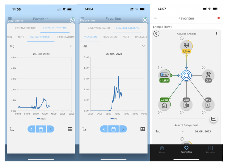 Impressionen Steuerungsapp