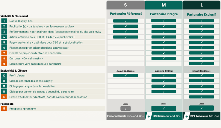 Partnerangebote FR